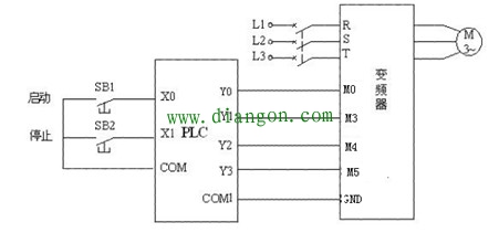 PLC开关量对变频器实现多段速调速 PLC开关量对变频器实现多段速调速