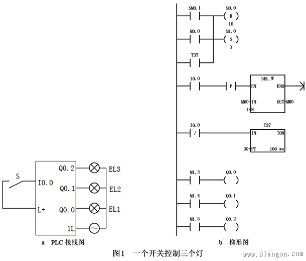 西门子PLC实现用一个开关控制三个照明灯