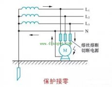 什么是重复接地？配电箱重复接地的做法示意图