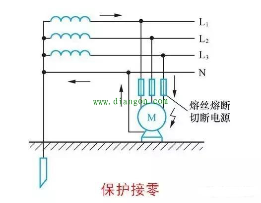 什么是重复接地？配电箱重复接地的做法示意图