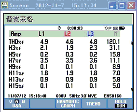 变频器谐波干扰的检修案例