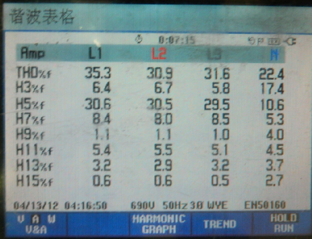 变频器谐波干扰的检修案例