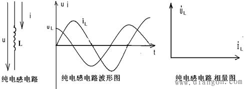 电感电流与电压的关系 电感电流与电压的关系
