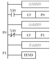 具有多种工作方式的plc控制系统编程方法 具有多种工作方式的plc控制系统编程方法