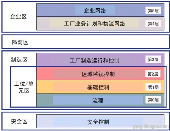 工业自动化控制系统（IACS）网络安保框架