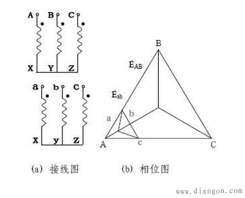 三相变压器联接组标号的确定方法 三相变压器联接组标号的确定方法