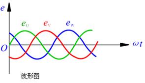三相交流电源的特点 三相交流电源的特点