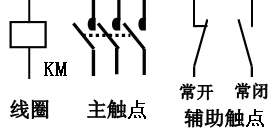交流接触器的作用、结构与工作原理、图形与文字符号 交流接触器的作用、结构与工作原理、图形与文字符号