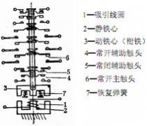 交流接触器的作用、结构与工作原理、图形与文字符号