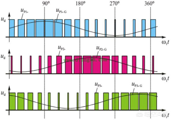 变频控制中三相逆变桥的工作原理 变频控制中三相逆变桥的工作原理