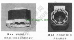 HB型步进电机的绝缘材料与线圈