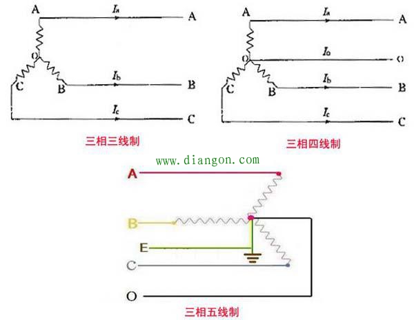 三相供电/三相三线制供电/三相四线制供电/三相五线制供电分别是什么意思？
