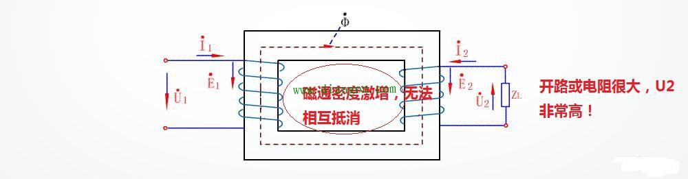 运行中的电流互感器为什么不能开路?原理是什么?开路会有怎么样的后果? 运行中的电流互感器为什么不能开路?原理是什么?开路会有怎么样的后果?