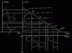 放大电路非线性失真及其改善措施