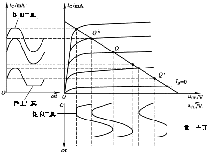 放大电路非线性失真及其改善措施