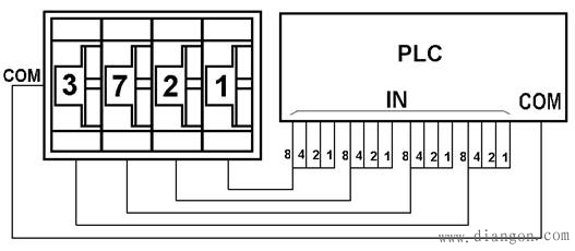 PLC与拨码开关的连接