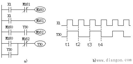 PLC分频程序编程实例