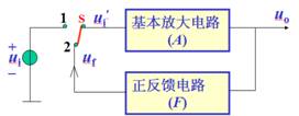 正弦波振荡器的基本原理 正弦波振荡器的基本原理