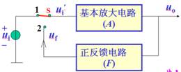 正弦波振荡器的基本原理 正弦波振荡器的基本原理