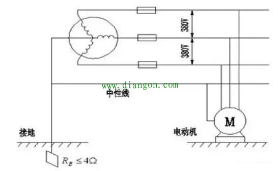 工作接地是指什么？工作接地怎么接？工作接地和保护接零的区别