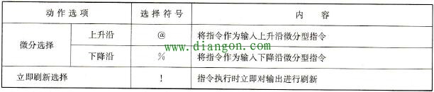 欧姆龙PLC指令的动作选项