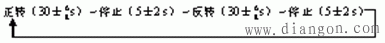 家用洗衣机电气控制原理图解