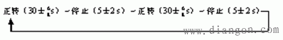 家用洗衣机电气控制原理图解