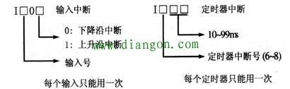 三菱plc与中断有关的指令使用方法图解 三菱plc与中断有关的指令使用方法图解