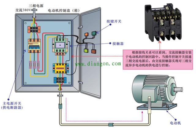 交流接触器结构原理、应用、接线和检测！不会的来看！