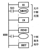 三菱plc与中断有关的指令使用方法图解 三菱plc与中断有关的指令使用方法图解