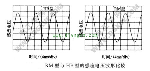 RM型步进电机的特性 RM型步进电机的特性