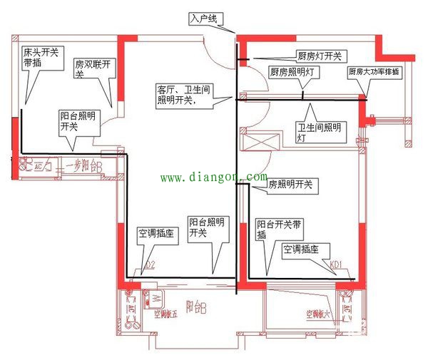 室内电路布置基本知识图片