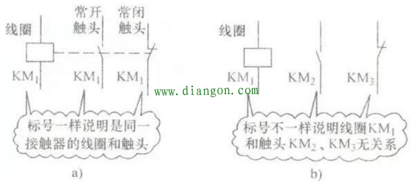 交流接触器控制电路原理图的识图方法 交流接触器控制电路原理图的识图方法
