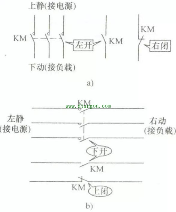 交流接触器控制电路原理图的识图方法 交流接触器控制电路原理图的识图方法