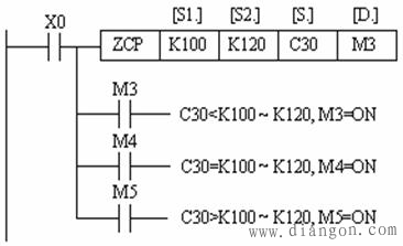 三菱plc区间比较指令ZCP