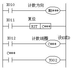三菱PLC高速计数器的编程