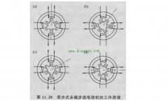 混合式步进电动机的工作原理