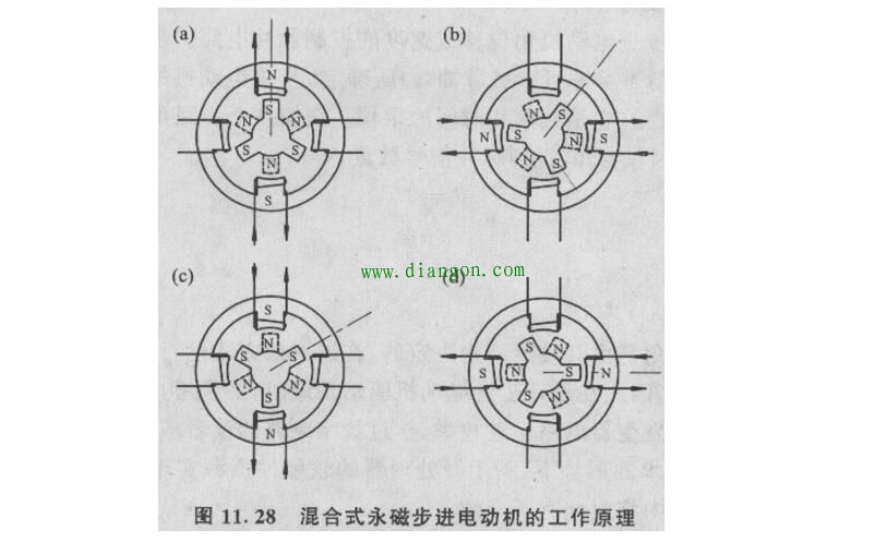 混合式步进电动机的工作原理 混合式步进电动机的工作原理