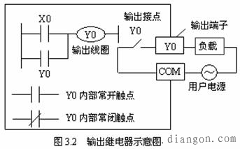 三菱plc输入继电器X和输出继电器Y 三菱plc输入继电器X和输出继电器Y