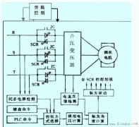 软启动器的性能特点