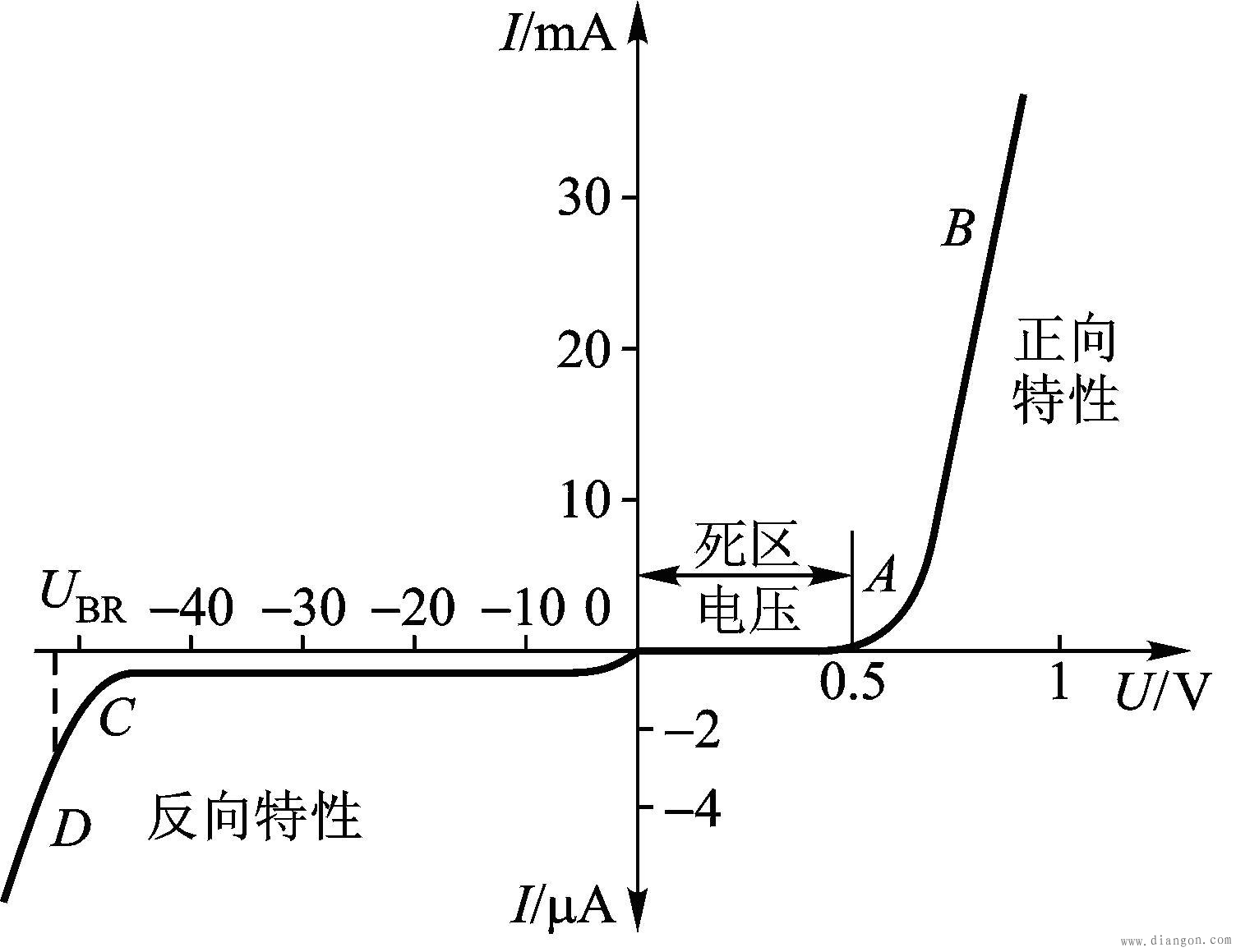 二极管的伏安特性_二极管正、反向特性实验 二极管的伏安特性_二极管正、反向特性实验