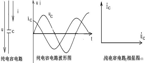 纯电容电路电流与电压的关系