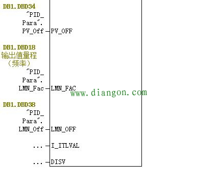功能块FB41的功能及用法