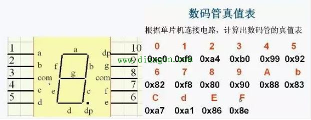 单片机外围电路设计中十大常见问题解惑