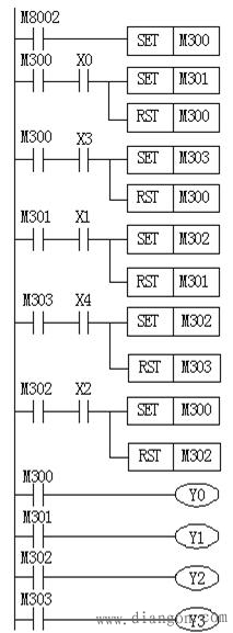 PLC顺序功能表图中几个特殊编程问题