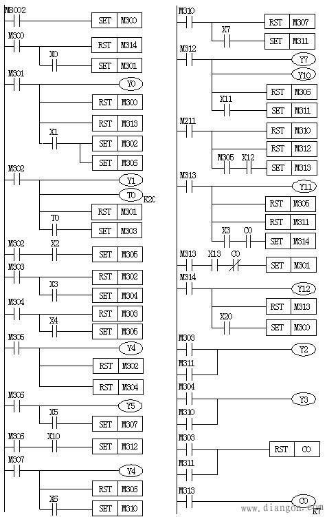 PLC顺序功能表图中几个特殊编程问题