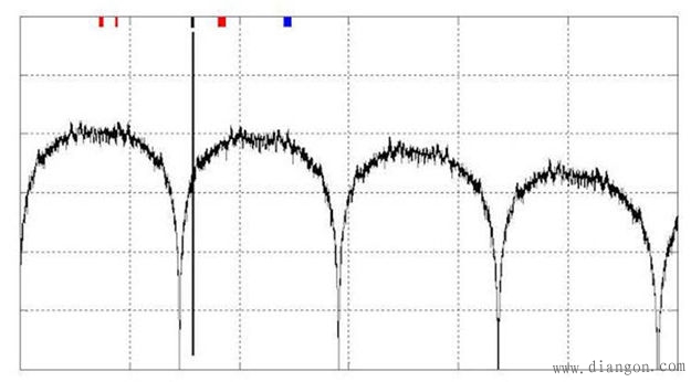 管控高速数字接口EMI的若干最重要技术
