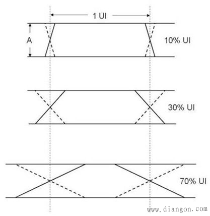 管控高速数字接口EMI的若干最重要技术