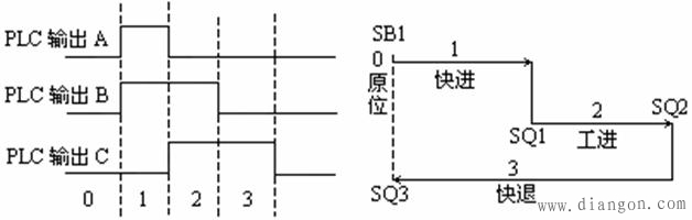 plc顺序控制设计法的设计基本步骤