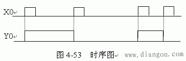 PLC用时序图描述梯形图的逻辑功能